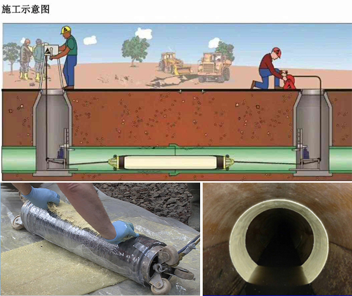 禹城管道局部点状修复